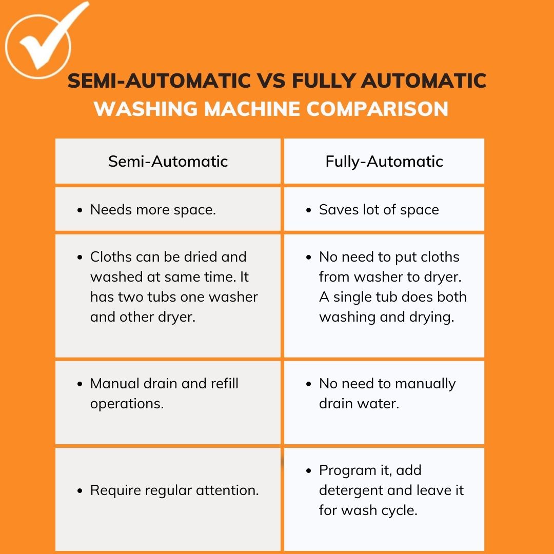 difference between semi-automatic and fully-automatic washing machine