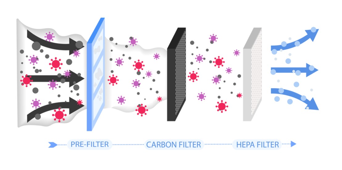 components and working of a car air purifier