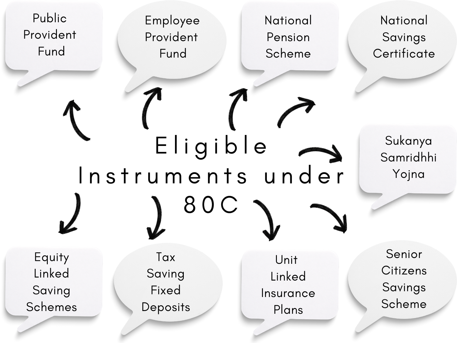 eligible instruments under 80c