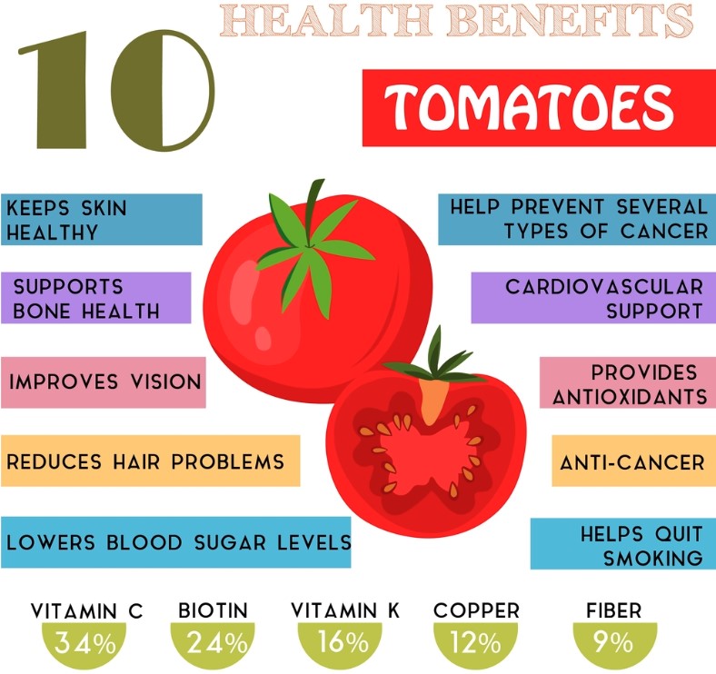 10 health benefits information of tomatoes
