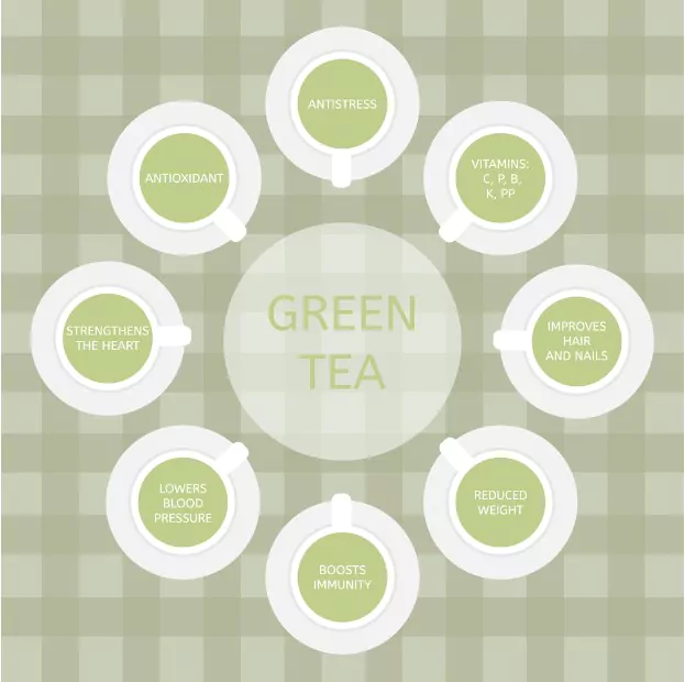 properties and benefits of green tea